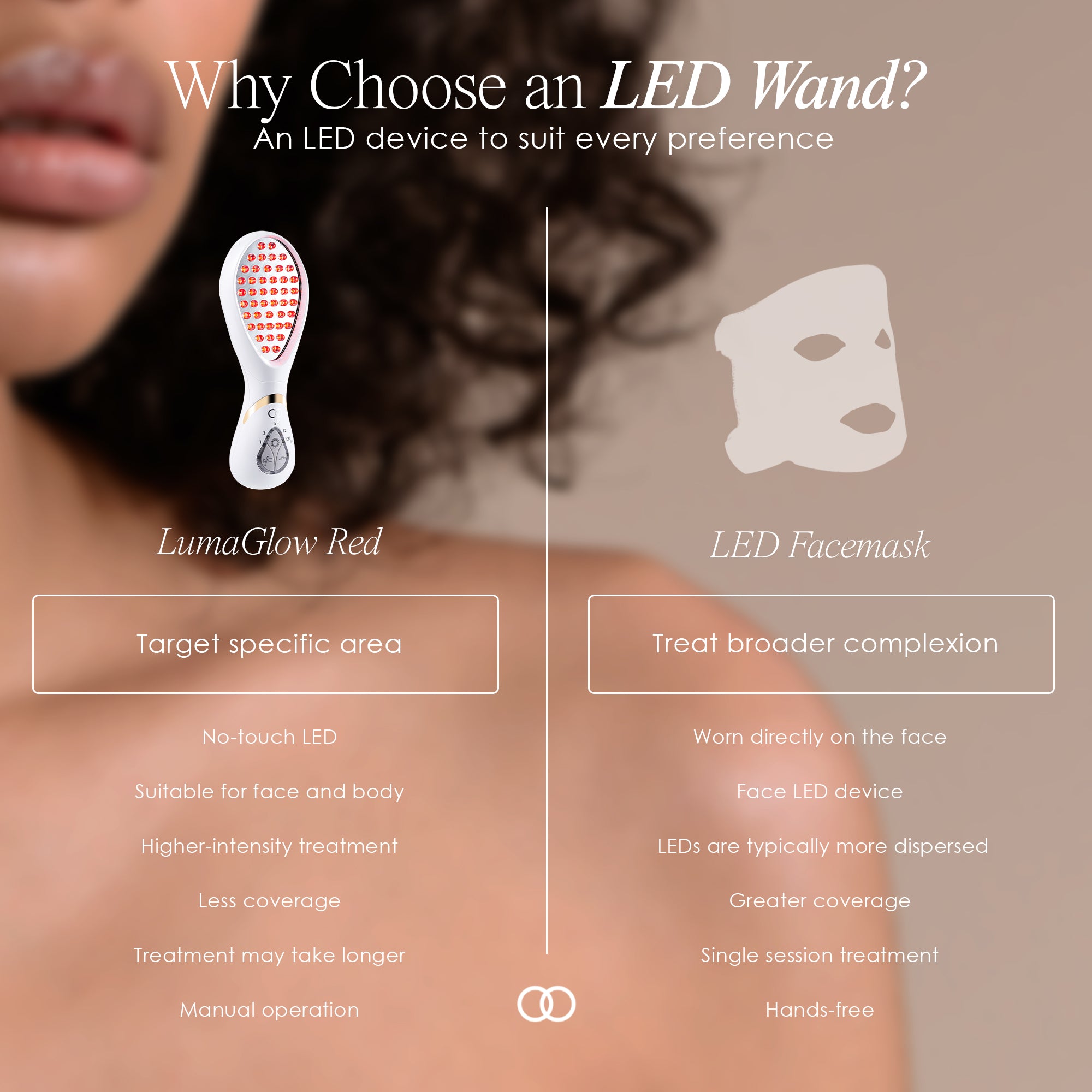 LumaGlow Red anti-aging wand showing comparison between LumaGlow Red and LED facemask