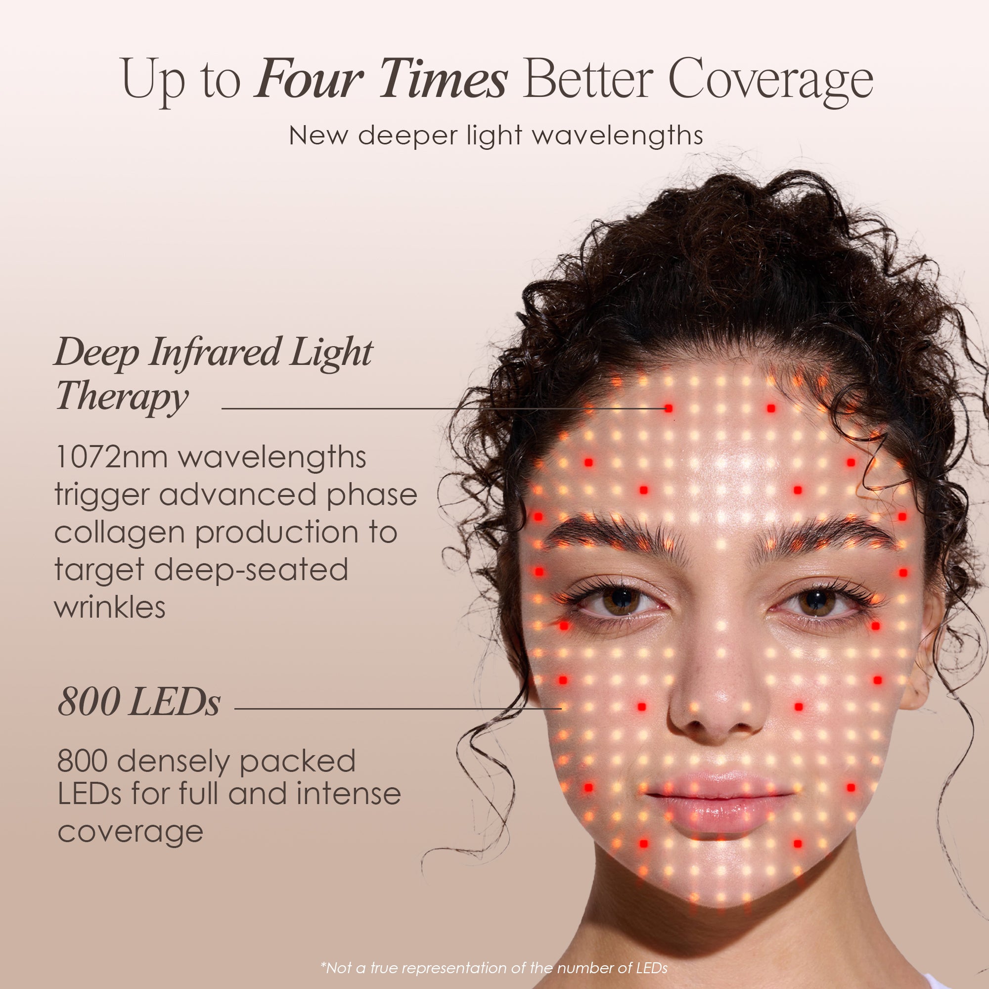 LumaLux Face+ | Pro LED Light Therapy Face & Neck Mask